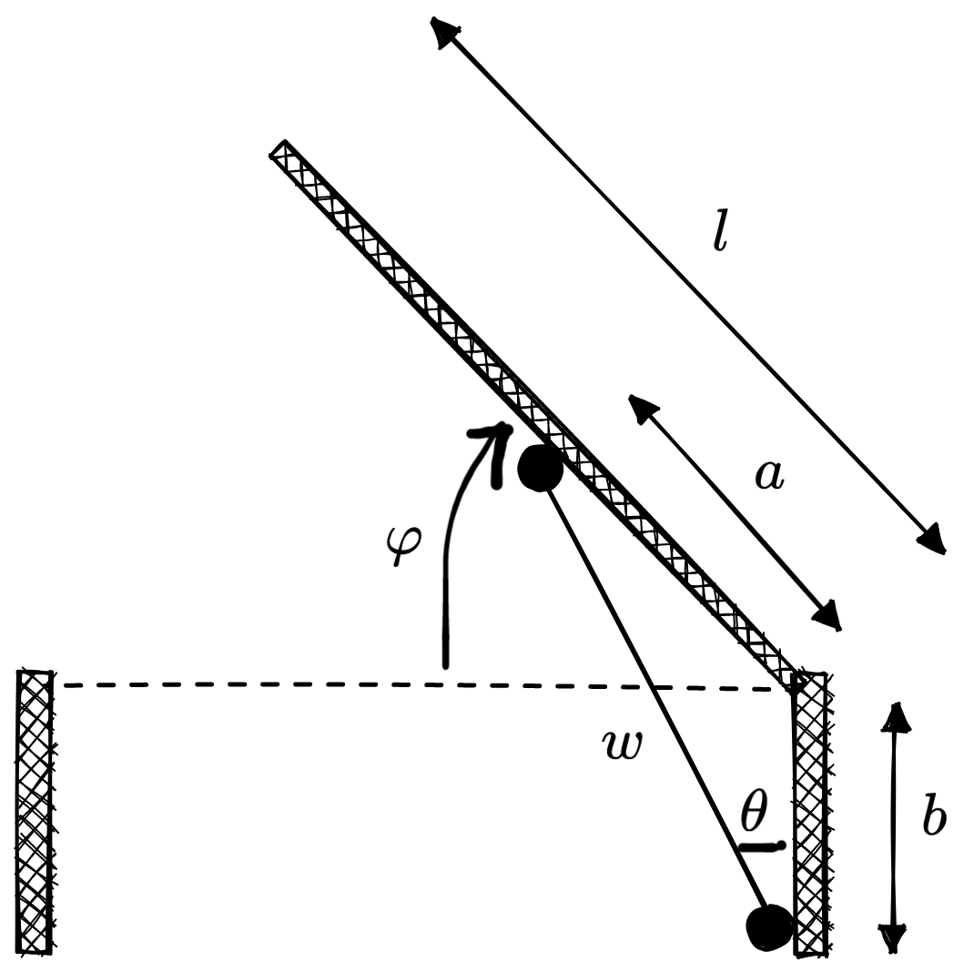 actuator model